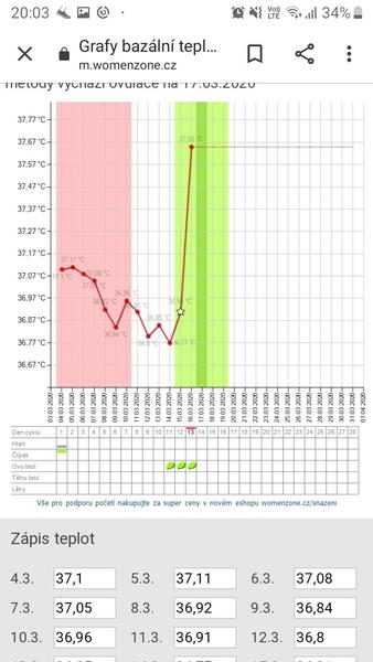 Ovulace a nemoc. Stalo se Vám, že to vyšlo?