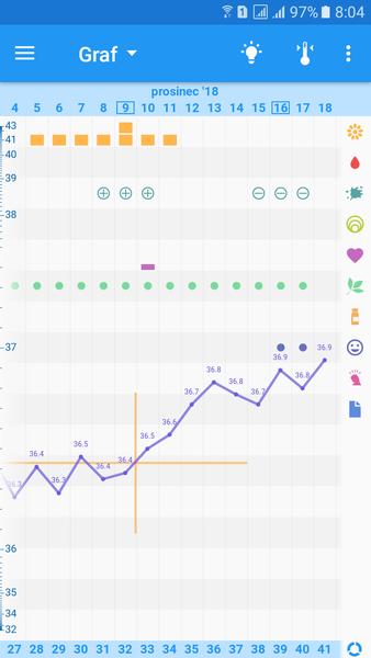 10DPO bolest podbřišku, mohlo by předznamenávat zadaření?