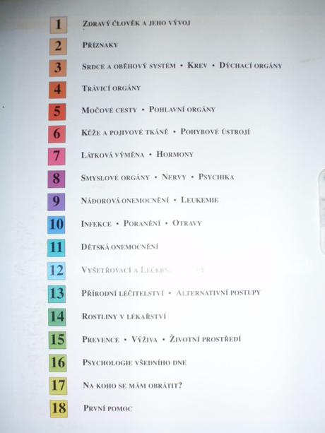 Sbírka domácí lékař od a do z kompletní, 