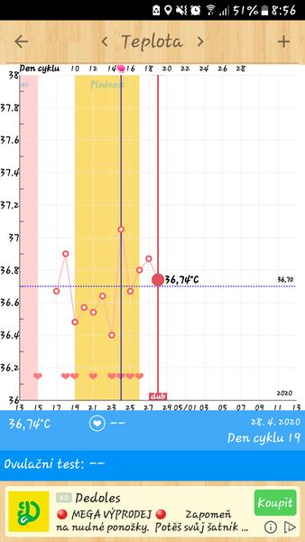 Křivka BT. Co na ni říkáte?