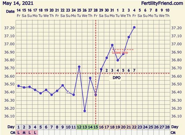 Očkování na Covid a možné těhotenství. Co myslíte?