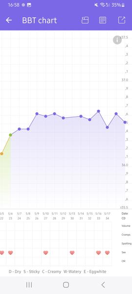Jaká je šance na těhotenství přes sněhobílý test?