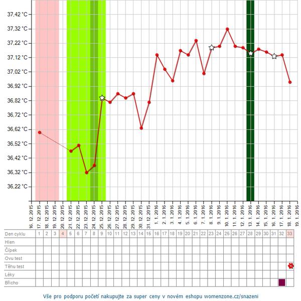 Má cenu zkoušet další IVF, když se embryjko neudrží?