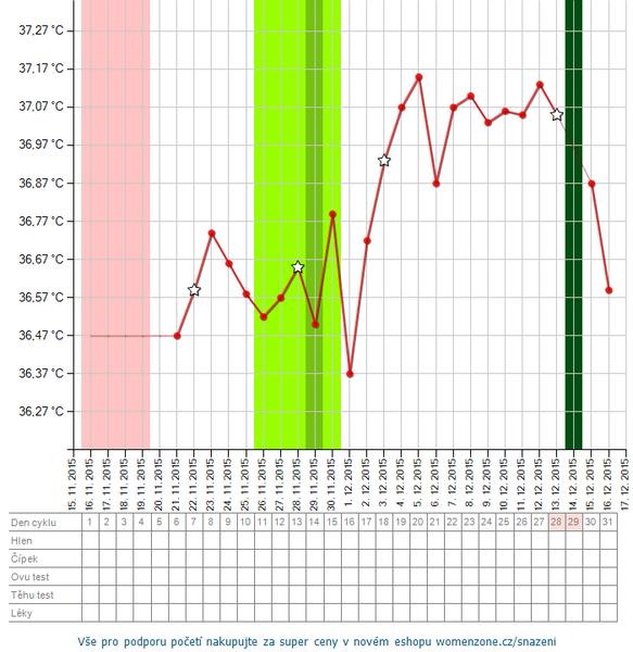 Má cenu zkoušet další IVF, když se embryjko neudrží?