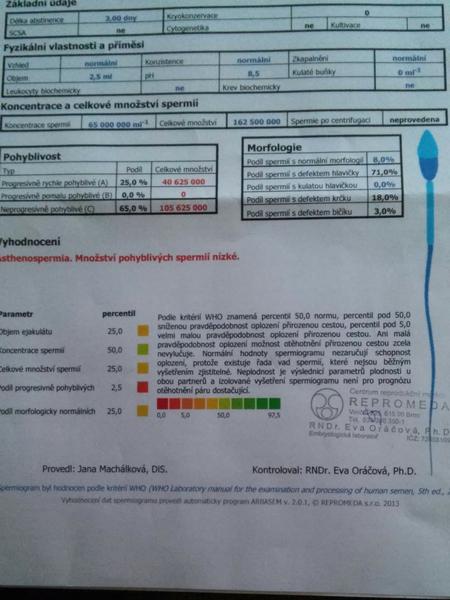 Vyzná se tady někdo ve spermiogramu?