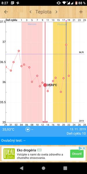 Graf BT. Poradíte, prosím?