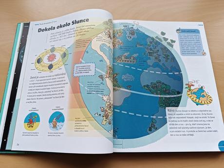 Velká ilustrovaná encyklopedie nové generace, 