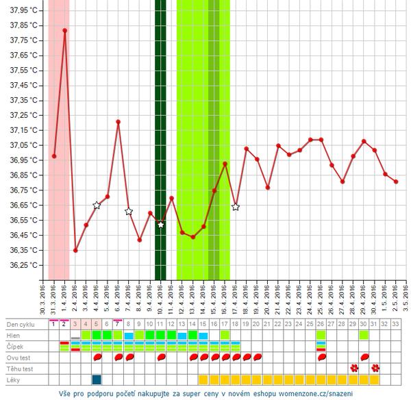Má cenu zkoušet další IVF, když se embryjko neudrží?
