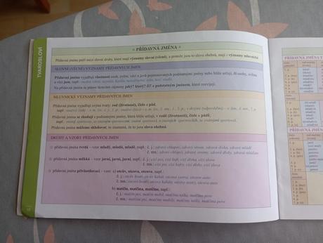 Přehledy českého jazyka 3.-5. ročník zš a úvod do, 