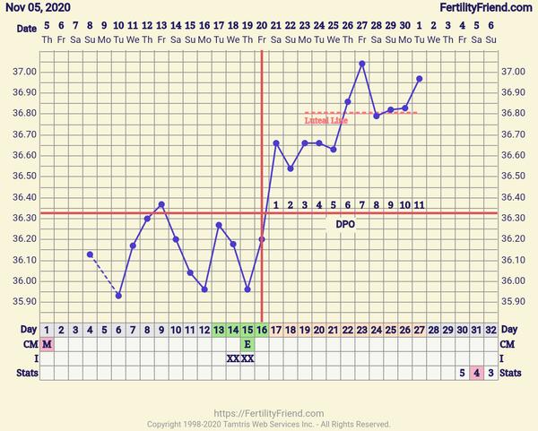 Duch. Můžu nějak popořit udržení?