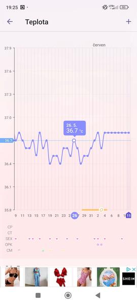 Rovnoměrná bazální teplota po ovulaci: Je to normální?
