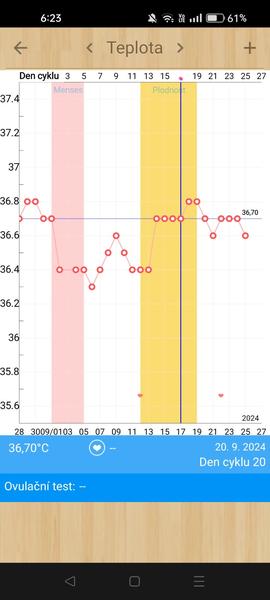 Jak zjistit, kdy proběhla ovulace?