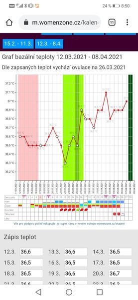 Kdy se Vám objevily poprvé // na TT?