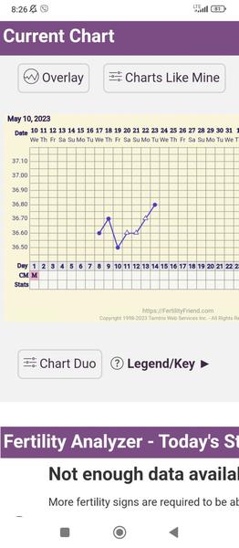 Blíží se ovulace při nižší teplotě?