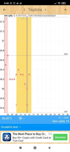 Ovu test. Proběhla ovulace?
