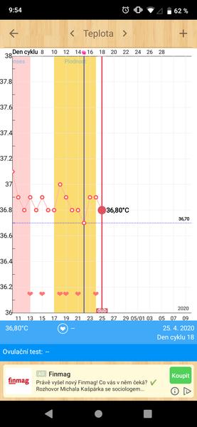 Proběhla ovulka či ne. Co myslíte?