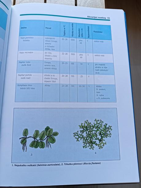 Kniha sladkovodní akvárium - hans j. mayland,