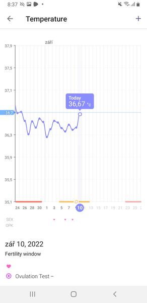 Proběhla včera ovulace nebo ne?