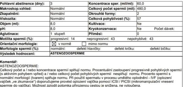 Co dělat s horší morfologií spermií?