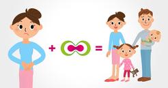 Klinika Brno Klinika Brno