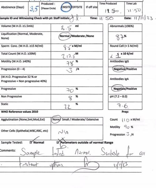 Je výsledkem spermiogramu vše v pořádku?