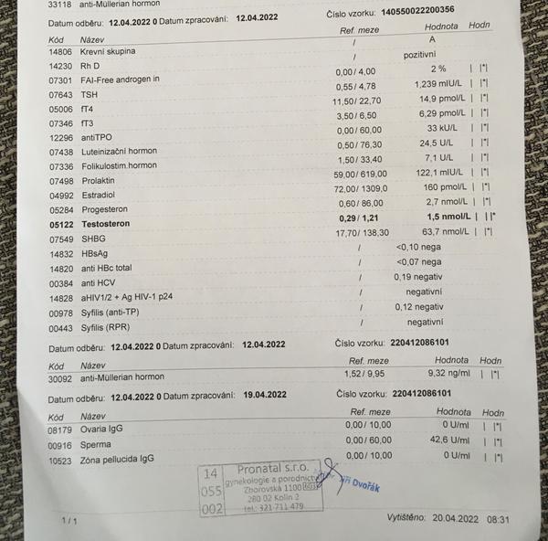 Pomůže mi Utrogestan s ovulací při hormonálním profilu?