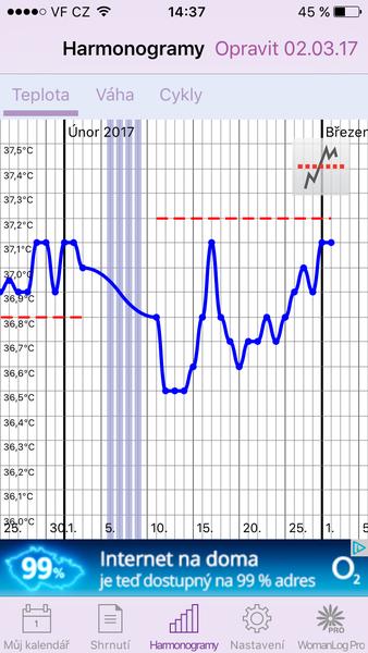 Aplikace WomanLog - kdy je ovulace?