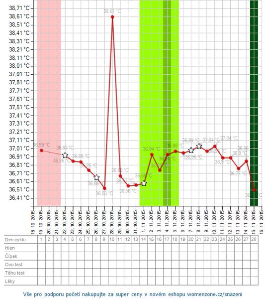 Má cenu zkoušet další IVF, když se embryjko neudrží?