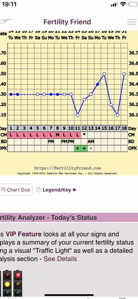 Mamatest Comfort - zkušenosti