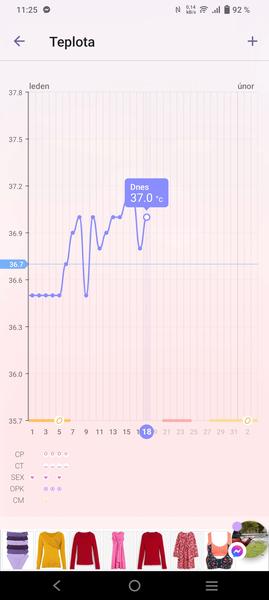 Pozitivní ovulační test před menstruací. Co naznačuje?