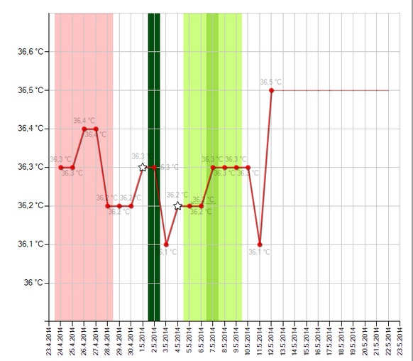 Graf BT - co myslíte? Co může znamenat ten pokles?